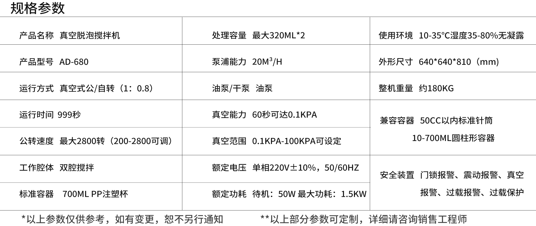 AD-680规格参数